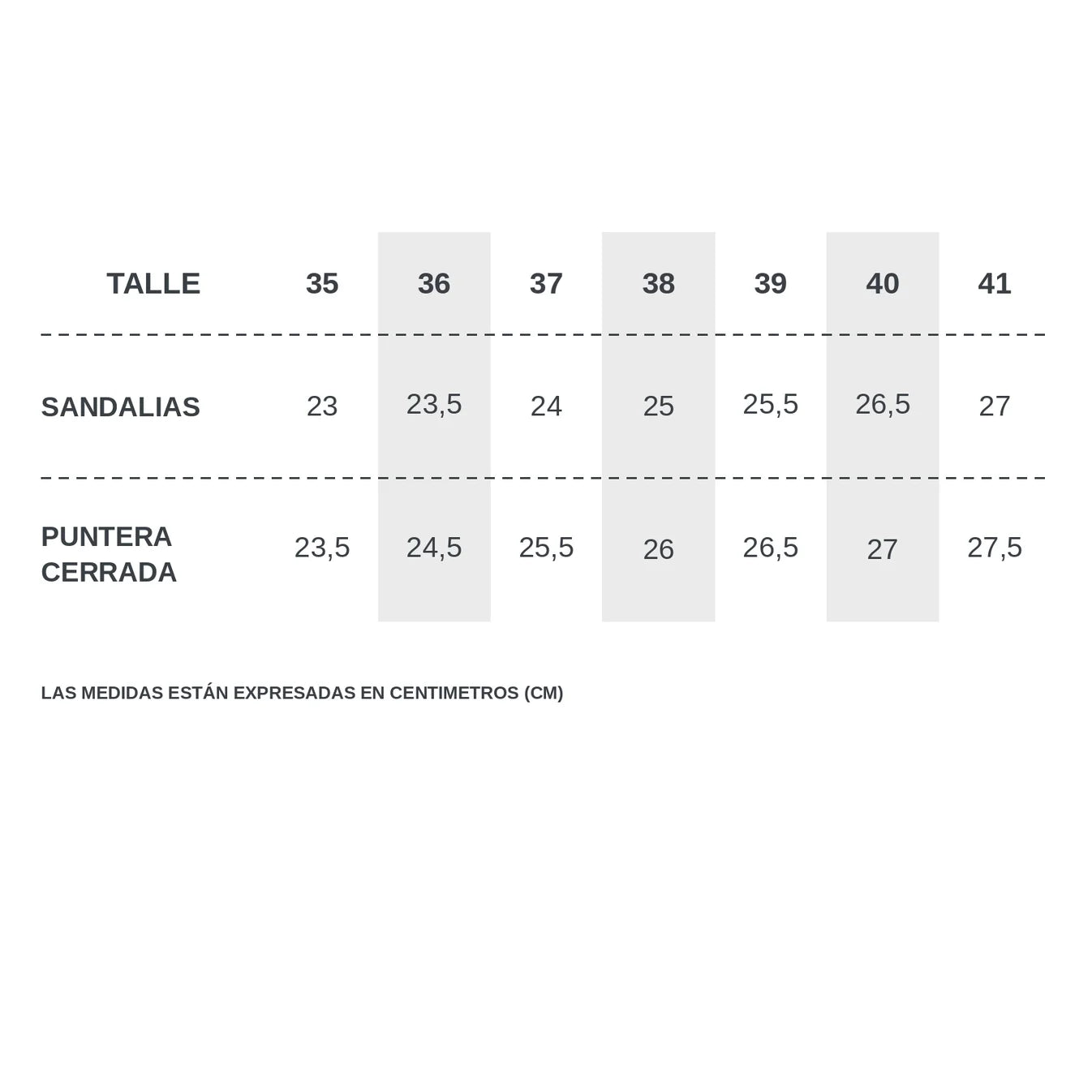Guía de talles Isabella Azul